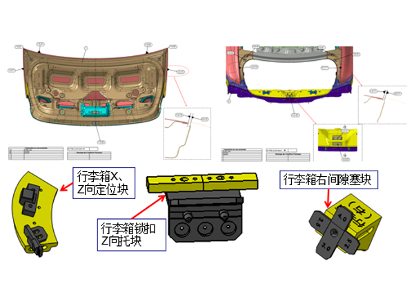 Trunk or backdoor assembling jig template